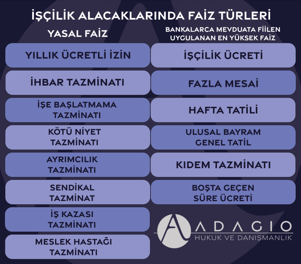 işçilik alacaklarına uygulanan faiz türleri